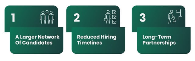Three green squares with text on each explain why you should work with AllSearch Recruiting. The first says, "1. A larger network of candidates." The second says, "2. Reduced hiring timelines." The third says, "3. Long-term partnerships."