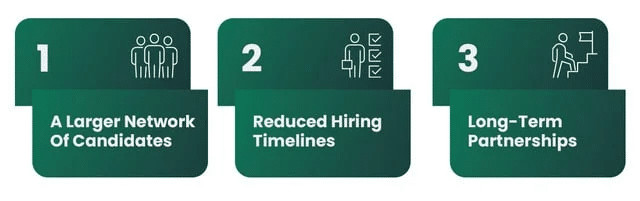 Three green squares with text about recruitment solutions. Each explain why you should work with AllSearch Recruiting. The first says, "1. A larger network of candidates." The second says, "2. Reduced hiring timelines." The third says, "3. Long-term partnerships."
